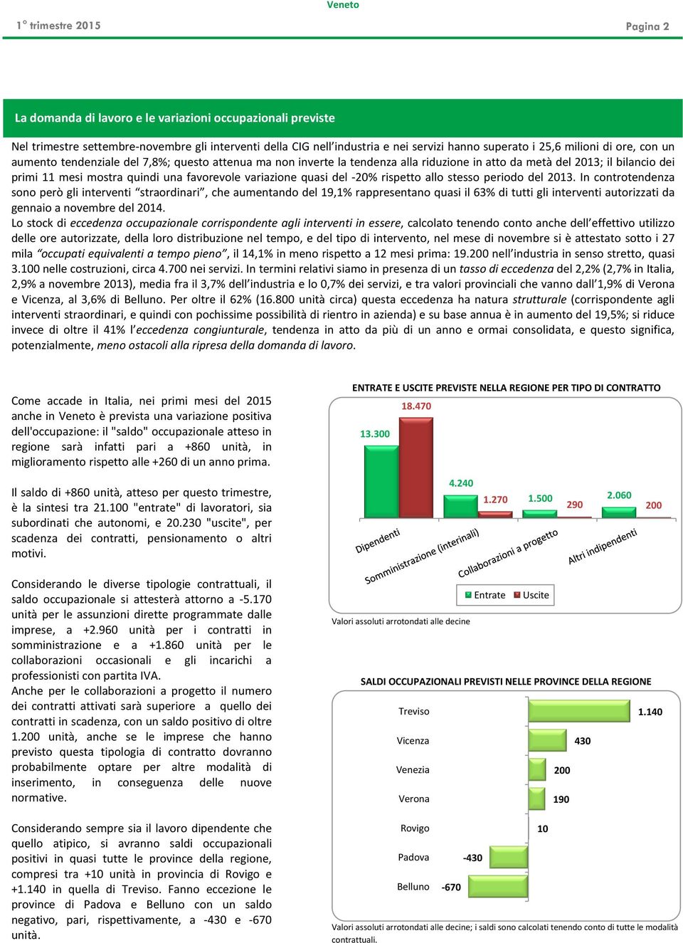 rispetto allo stesso periodo del 2013.