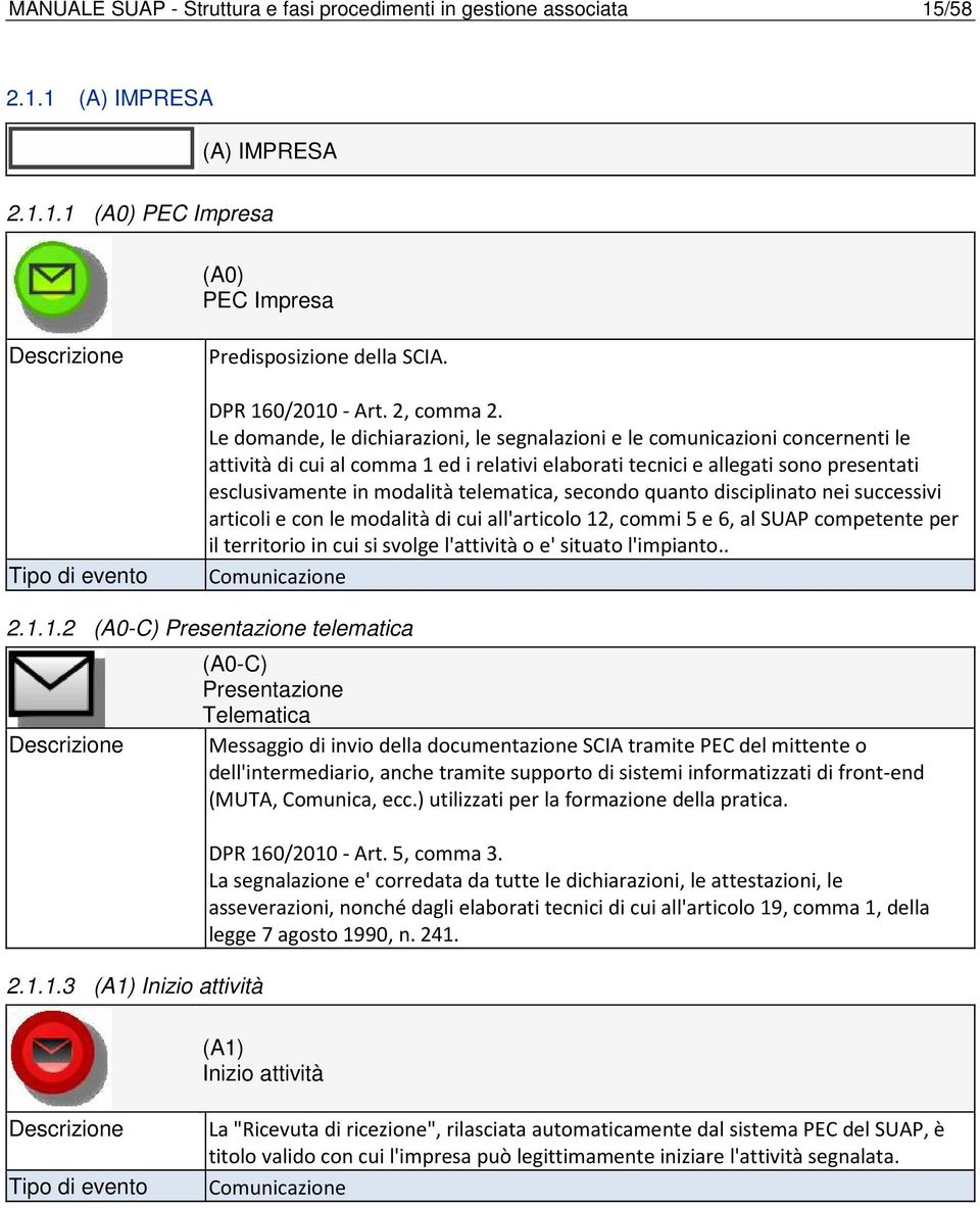 Le domande, le dichiarazioni, le segnalazioni e le comunicazioni concernenti le attività di cui al comma 1 ed i relativi elaborati tecnici e allegati sono presentati esclusivamente in modalità