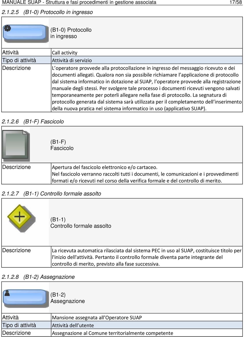 Qualora non sia possibile richiamare l applicazione di protocollo dal sistema informatico in dotazione al SUAP, l operatore provvede alla registrazione manuale degli stessi.