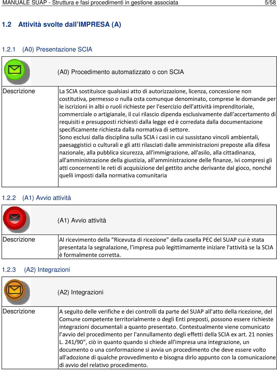 1 (A0) Presentazione SCIA (A0) Procedimento automatizzato o con SCIA La SCIA sostituisce qualsiasi atto di autorizzazione, licenza, concessione non costitutiva, permesso o nulla osta comunque