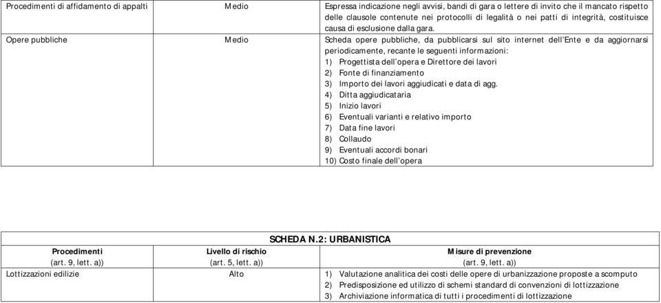 Opere pubbliche Medio Scheda opere pubbliche, da pubblicarsi sul sito internet dell Ente e da aggiornarsi periodicamente, recante le seguenti informazioni: 1) Progettista dell opera e Direttore dei