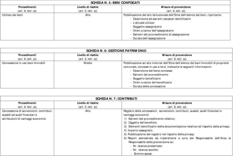 assegnatario - Oneri a carico dell assegnatario - Estremi del provvedimento di assegnazione - Durata dell assegnazione  6: GESTIONE PATRIMONIO Concessione in uso beni immobili Medio Pubblicazione sul