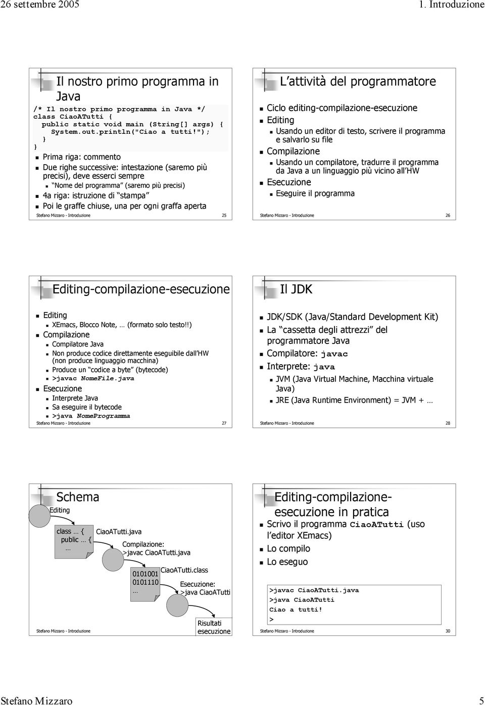 per ogni graffa aperta Stefano Mizzaro - Introduzione 25 L attività del programmatore Ciclo editing-compilazione-esecuzione Editing Usando un editor di testo, scrivere il programma e salvarlo su file