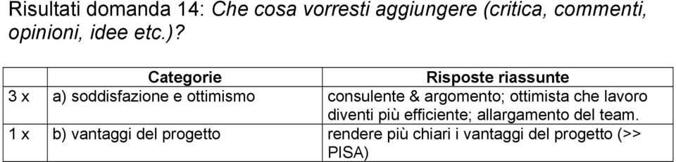 3 x a) soddisfazione e ottimismo consulente & argomento; ottimista che