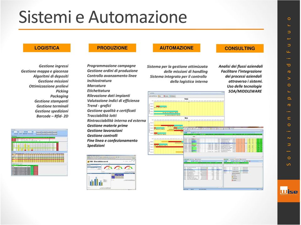 Valutazione indici di efficienza Trend - grafici Gestione qualità e certificati Tracciabilità lotti Rintracciabilità interna ed esterna Gestione materie prime Gestione lavorazioni Gestione controlli