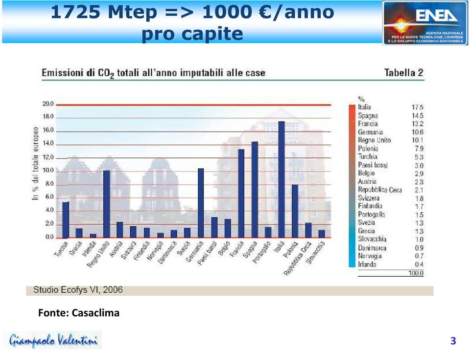 punti di forza della