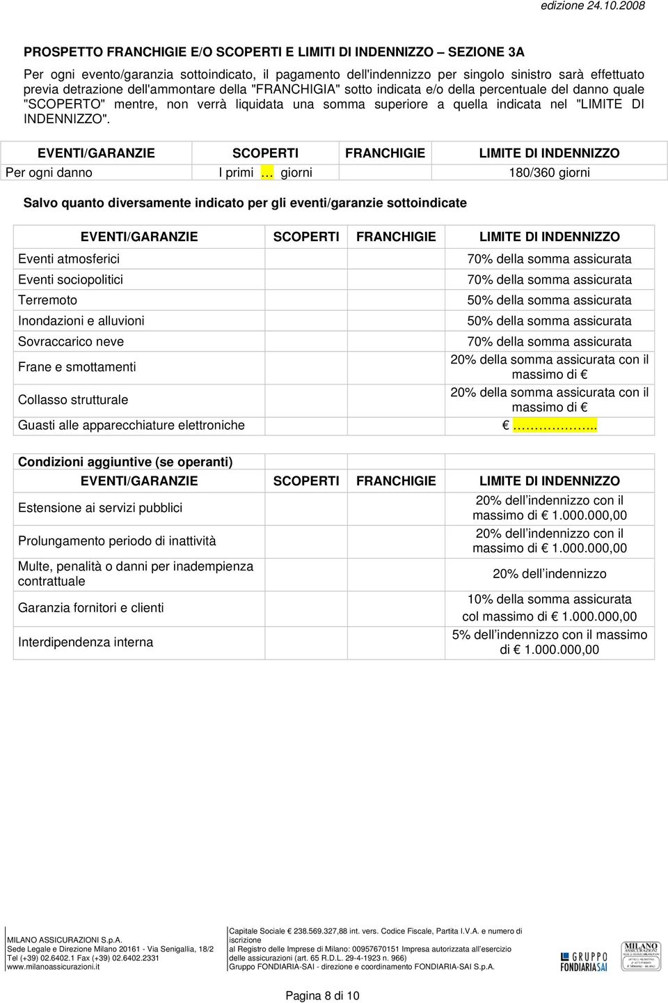 Per ogni danno I primi giorni 180/360 giorni Salvo quanto diversamente indicato per gli eventi/garanzie sottoindicate Eventi atmosferici Eventi sociopolitici Terremoto Inondazioni e alluvioni