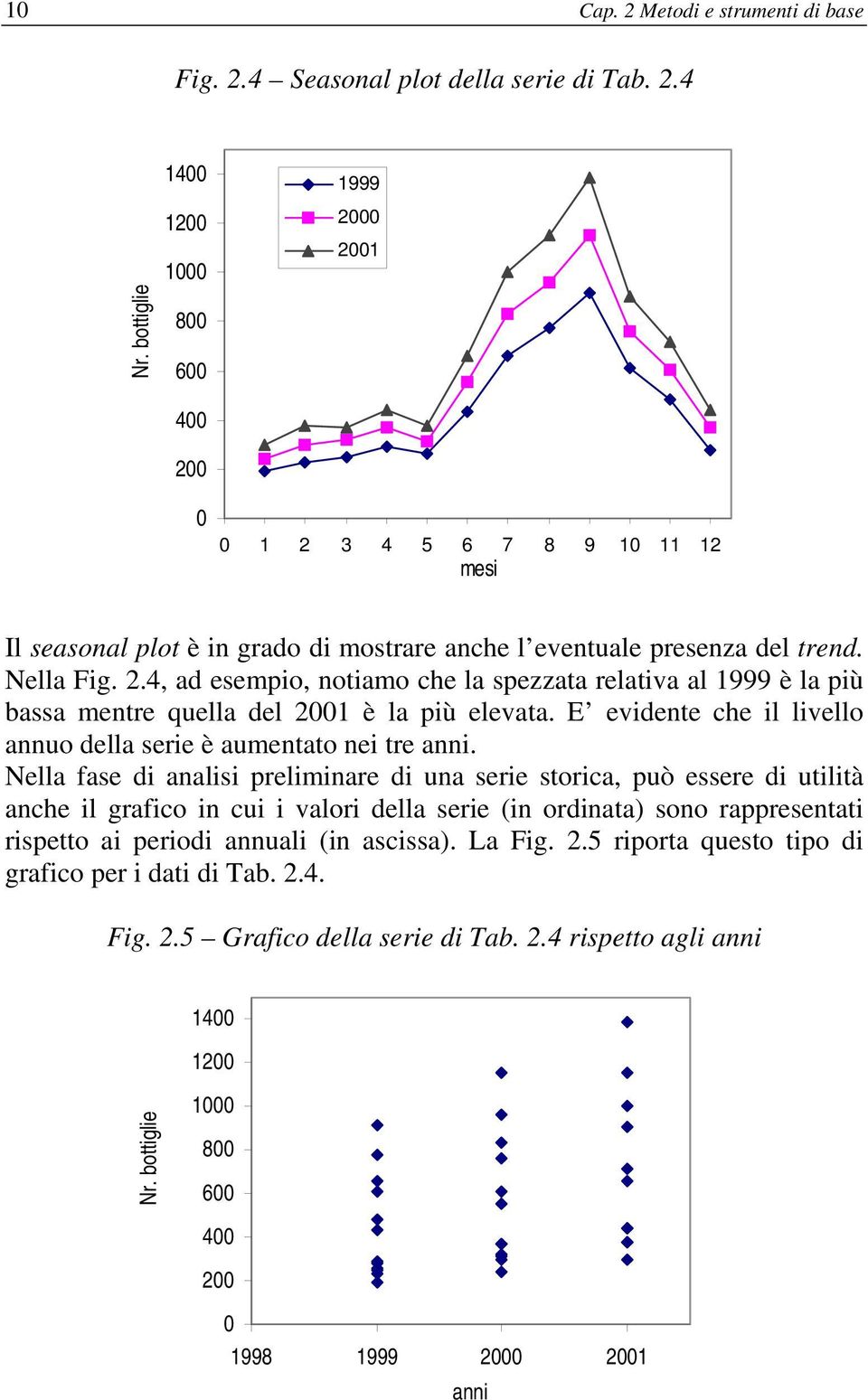 E evidene che il livello annuo della serie è aumenao nei re anni.