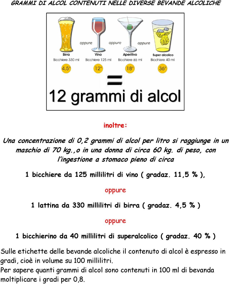11,5 % ), oppure 1 lattina da 330 millilitri di birra ( gradaz. 4,5 % ) oppure 1 bicchierino da 40 millilitri di superalcolico ( gradaz.