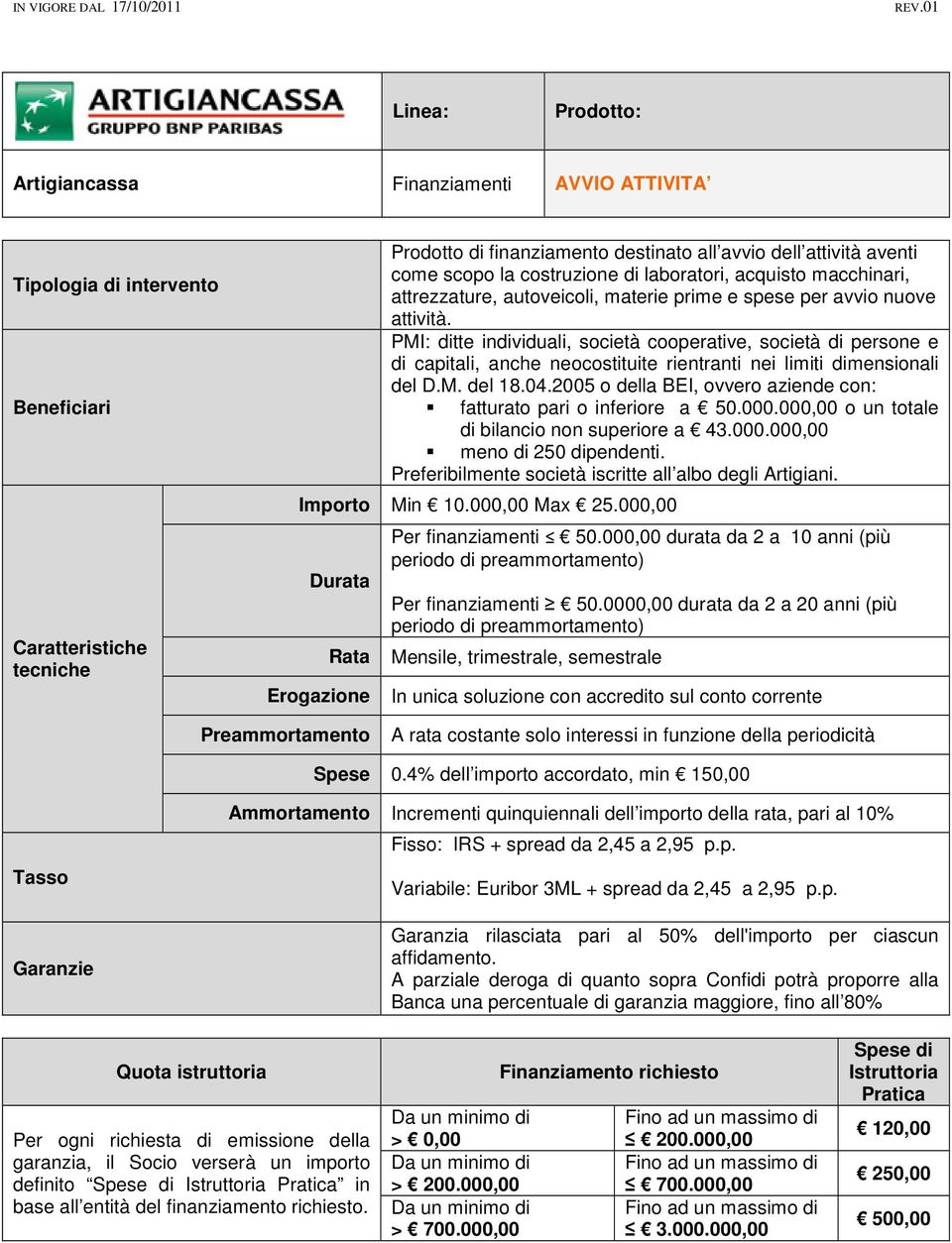 0000,00 durata da 2 a 20 anni (più periodo di preammortamento) Rata Mensile, trimestrale, semestrale Erogazione In unica soluzione con accredito sul conto corrente Preammortamento A rata costante