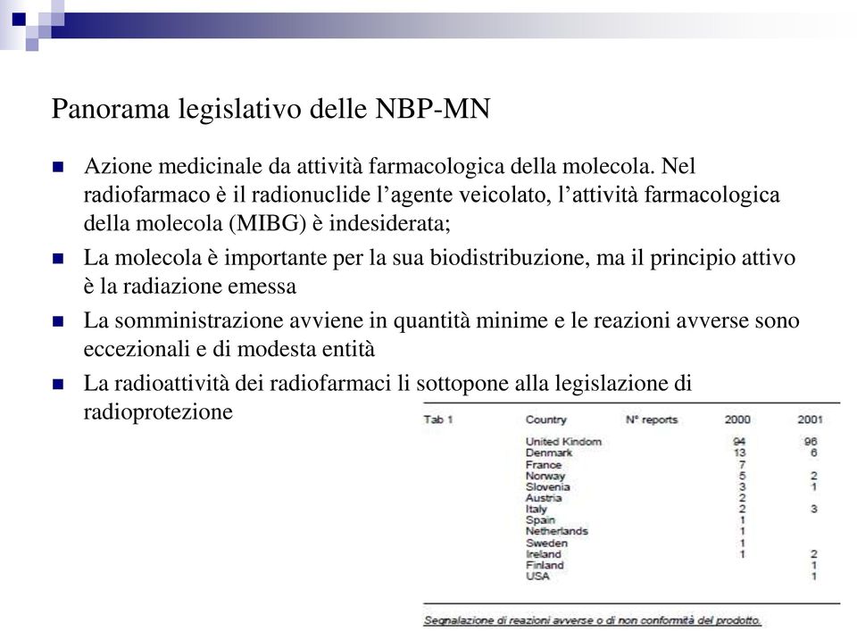 molecola è importante per la sua biodistribuzione, ma il principio attivo è la radiazione emessa La somministrazione avviene