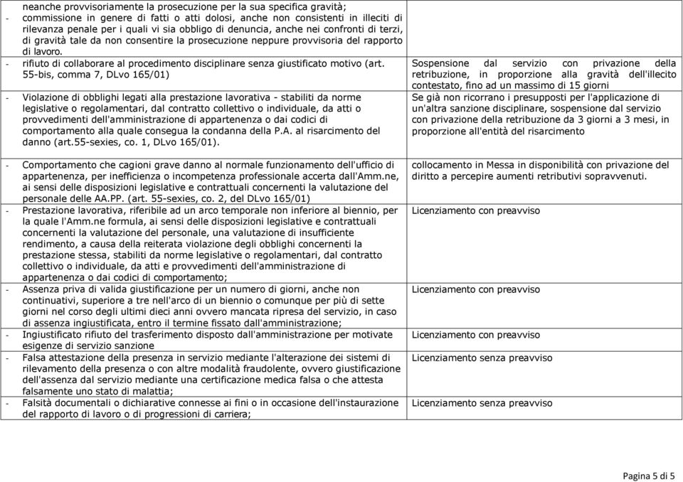 - rifiuto di collaborare al procedimento disciplinare senza giustificato motivo (art.