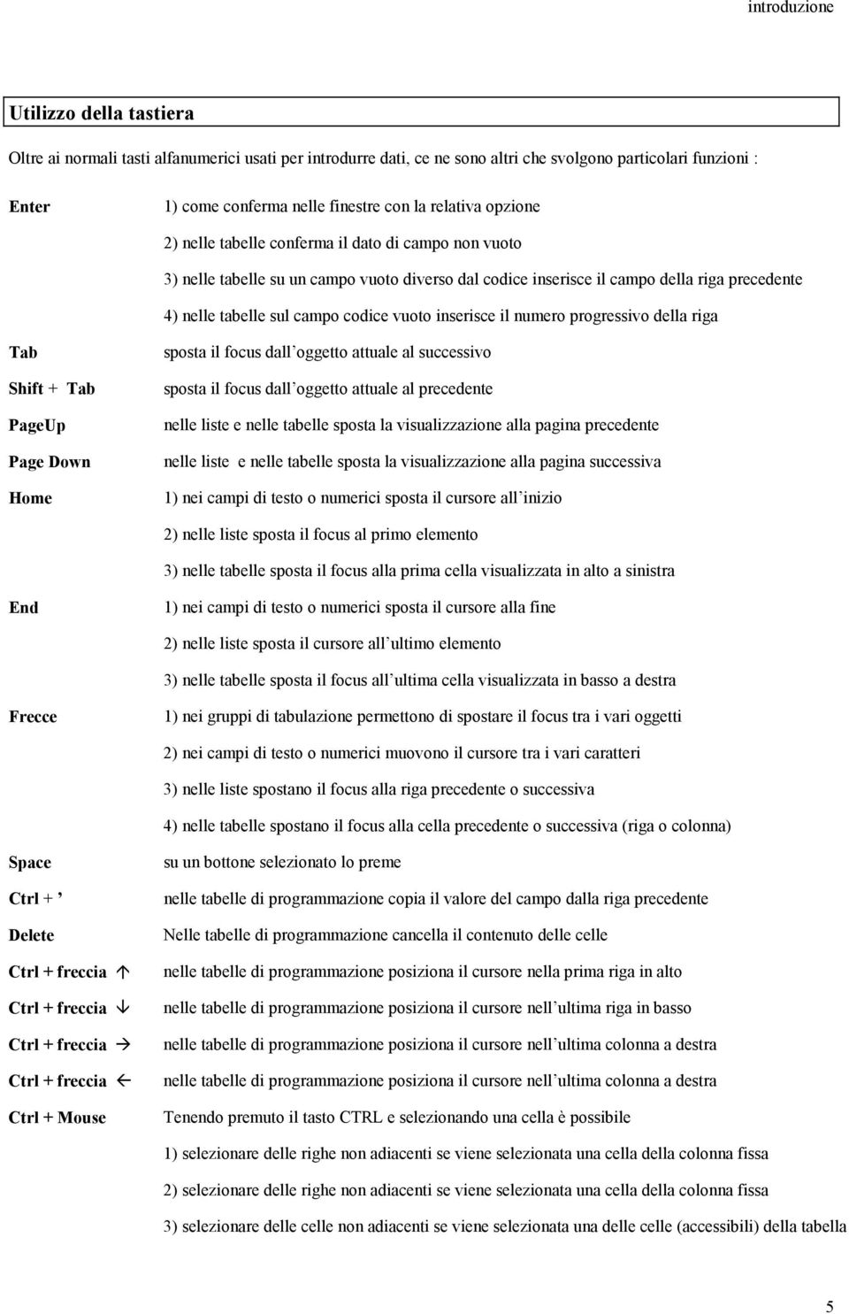 vuoto inserisce il numero progressivo della riga Tab Shift + Tab PageUp Page Down Home sposta il focus dall oggetto attuale al successivo sposta il focus dall oggetto attuale al precedente nelle