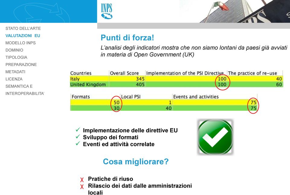 materia di Open Government (UK) Implementazione delle direttive EU Sviluppo dei