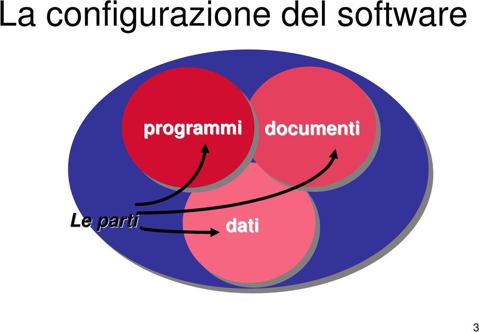 del software