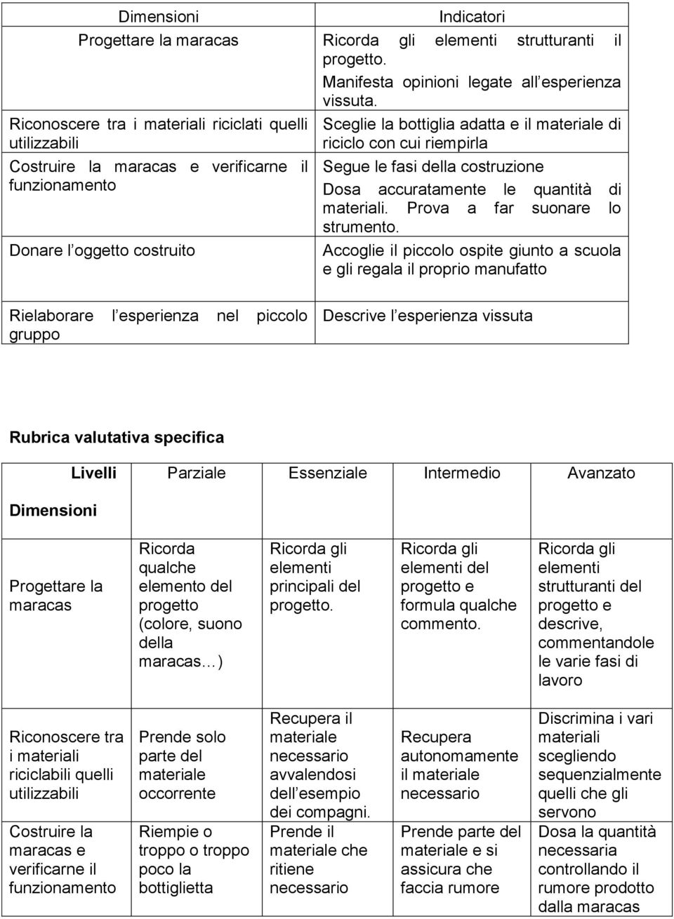 riempirla Segue le fasi della costruzione Dosa accuratamente le quantità di materiali. Prova a far suonare lo strumento.