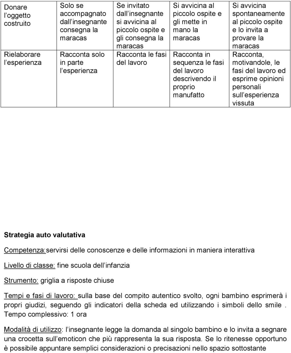 piccolo ospite e lo invita a provare la Racconta, motivandole, le fasi del lavoro ed esprime opinioni personali sull esperienza vissuta Strategia auto valutativa Competenza:servirsi delle conoscenze