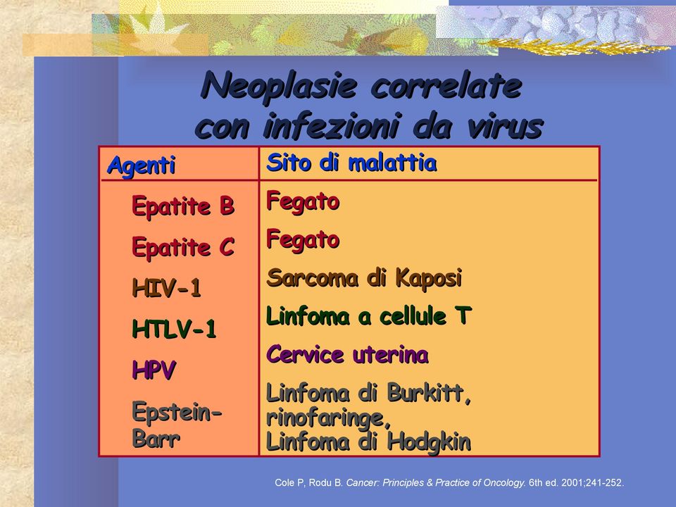 a cellule T Cervice uterina Linfoma di Burkitt, rinofaringe, Linfoma di Hodgkin