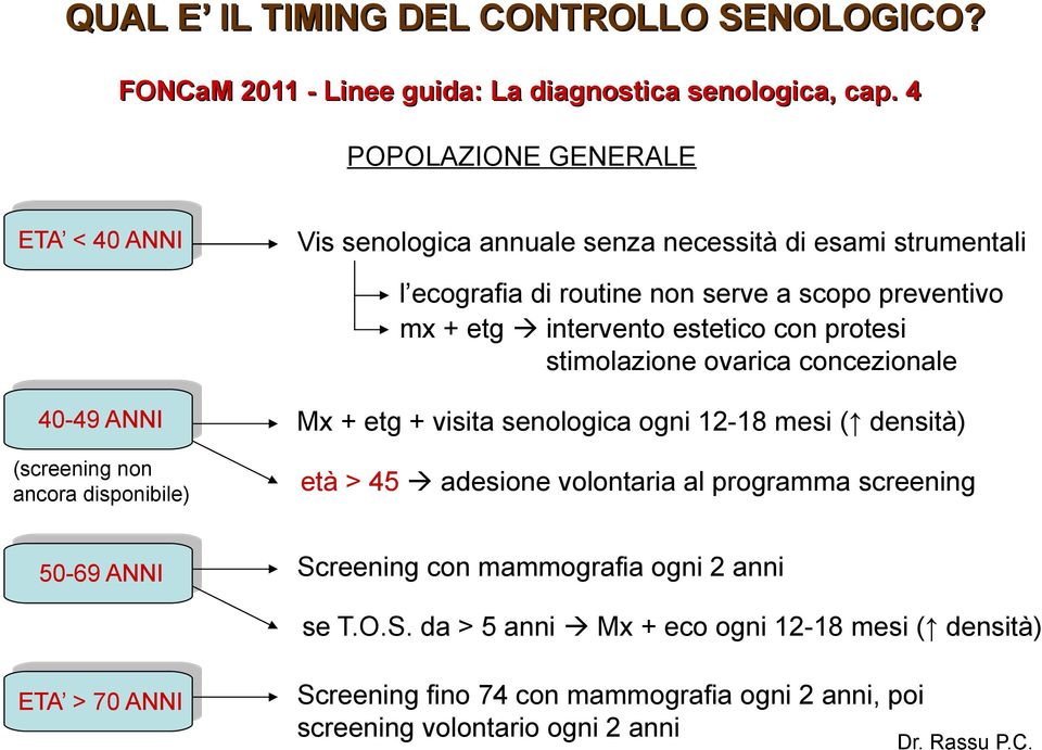 estetico con protesi stimolazione ovarica concezionale 40-49 ANNI (screening non ancora disponibile) 50-69 ANNI Mx + etg + visita senologica ogni 12-18 mesi ( densità)