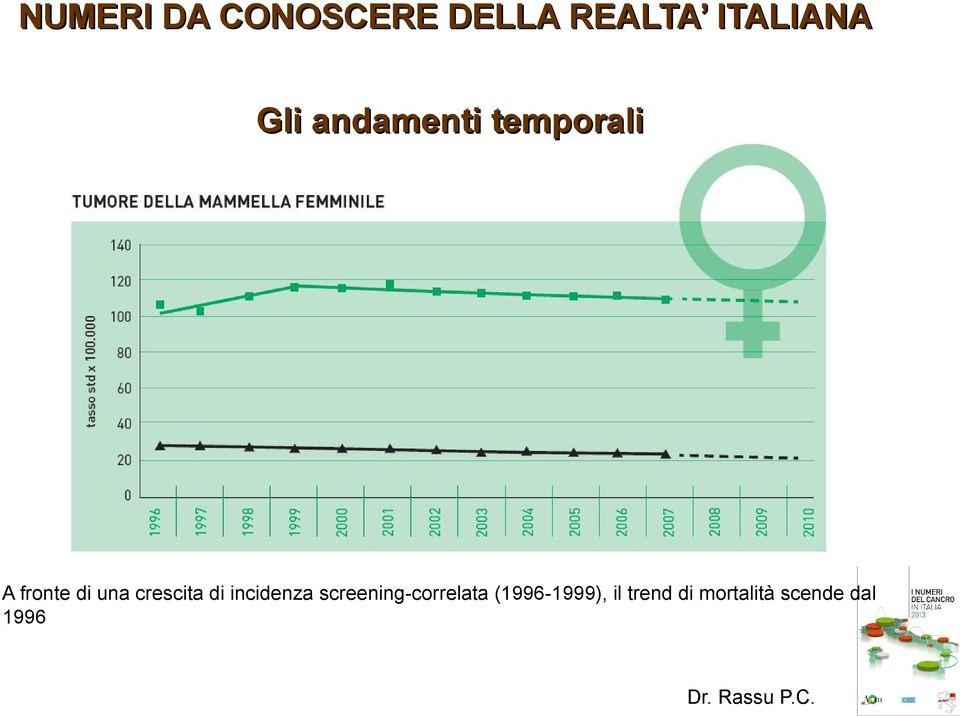 crescita di incidenza screening-correlata