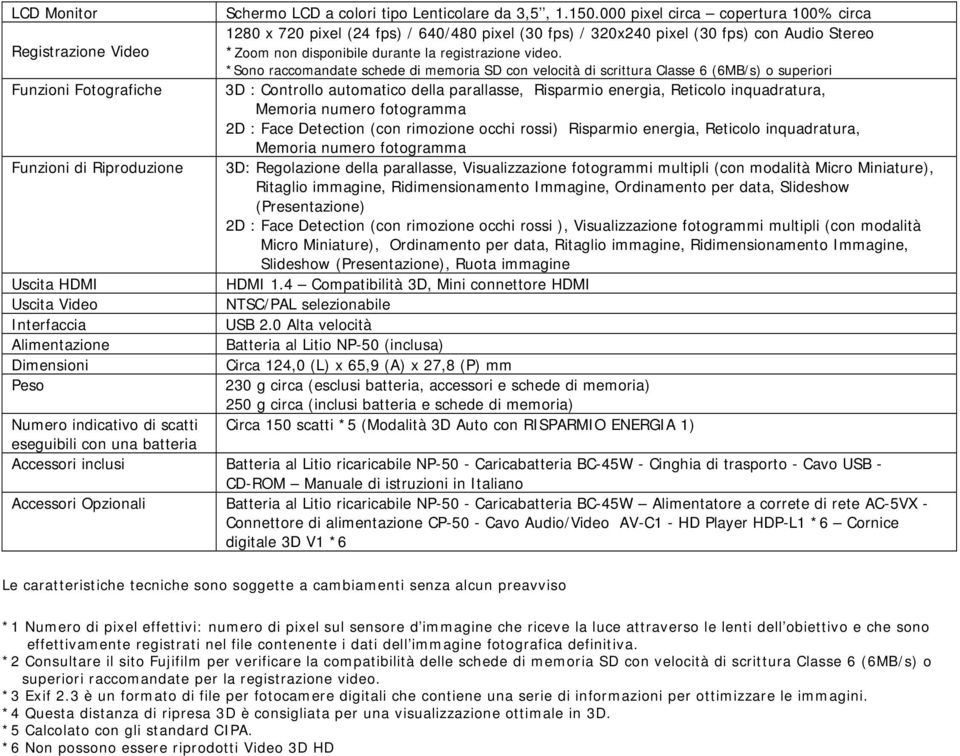 *Sono raccomandate schede di memoria SD con velocità di scrittura Classe 6 (6MB/s) o superiori 3D : Controllo automatico della parallasse, Risparmio energia, Reticolo inquadratura, Memoria numero