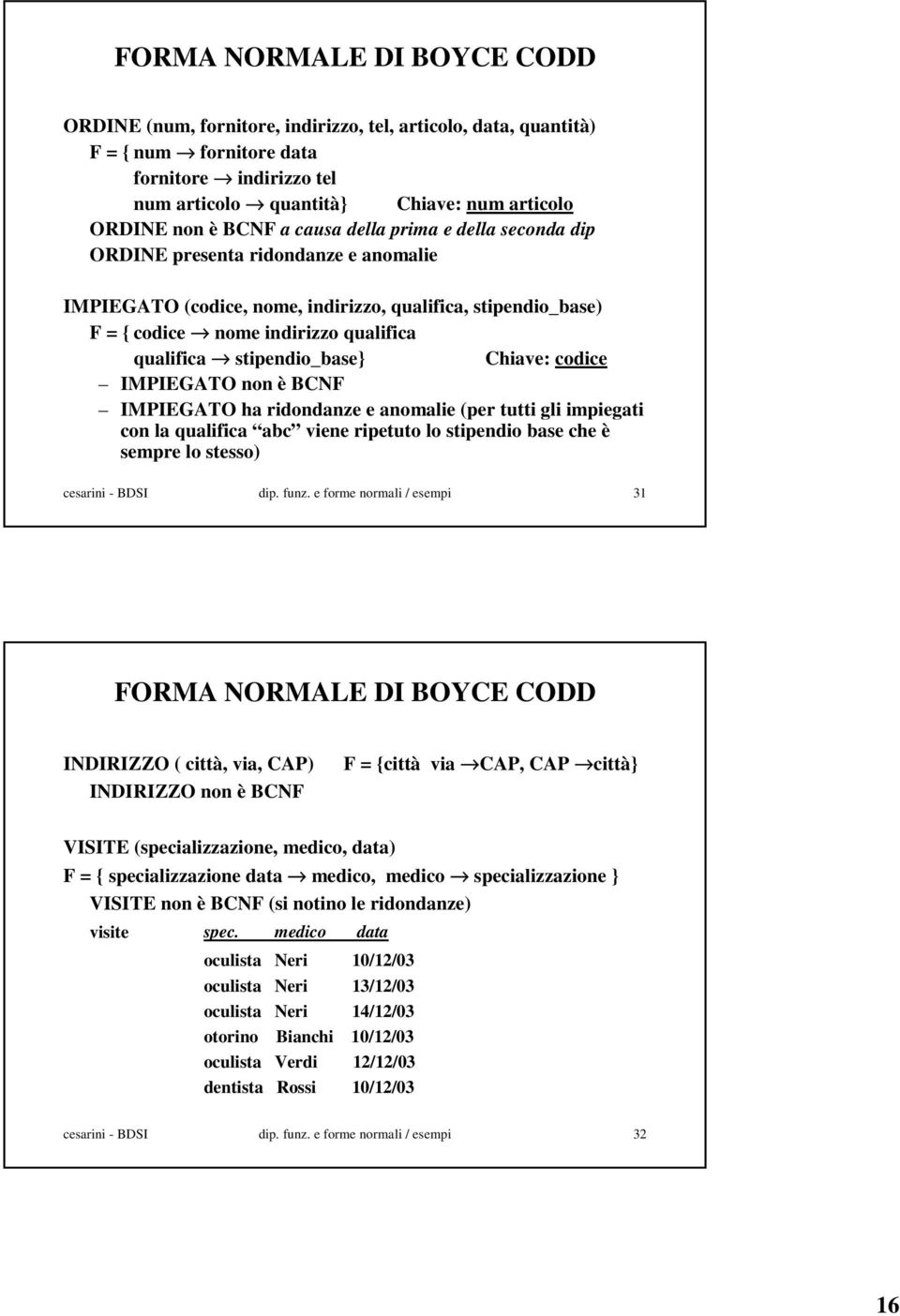 stipendio_base} Chiave: codice IMPIEGATO non è BCNF IMPIEGATO ha ridondanze e anomalie (per tutti gli impiegati con la qualifica abc viene ripetuto lo stipendio base che è sempre lo stesso) cesarini