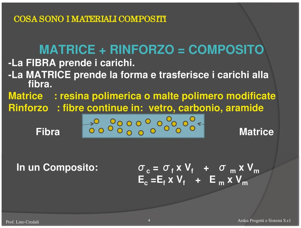 Matrice : resina polimerica o malte polimero modificate Rinforzo : fibre continue in: vetro,