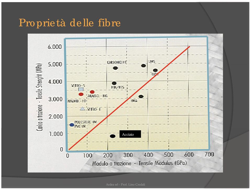 fibre