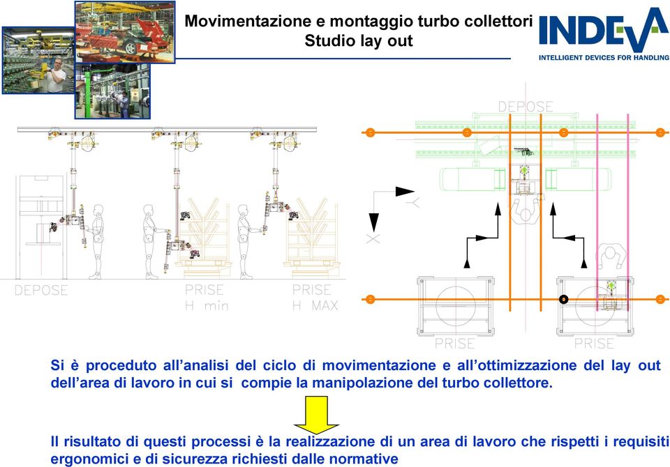 compie la manipolazione del turbo collettore.