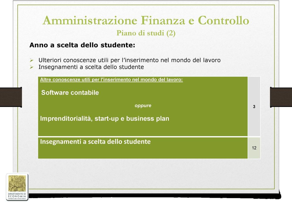 dello studente Altre conoscenze utili per l'inserimento nel mondo del lavoro: Software