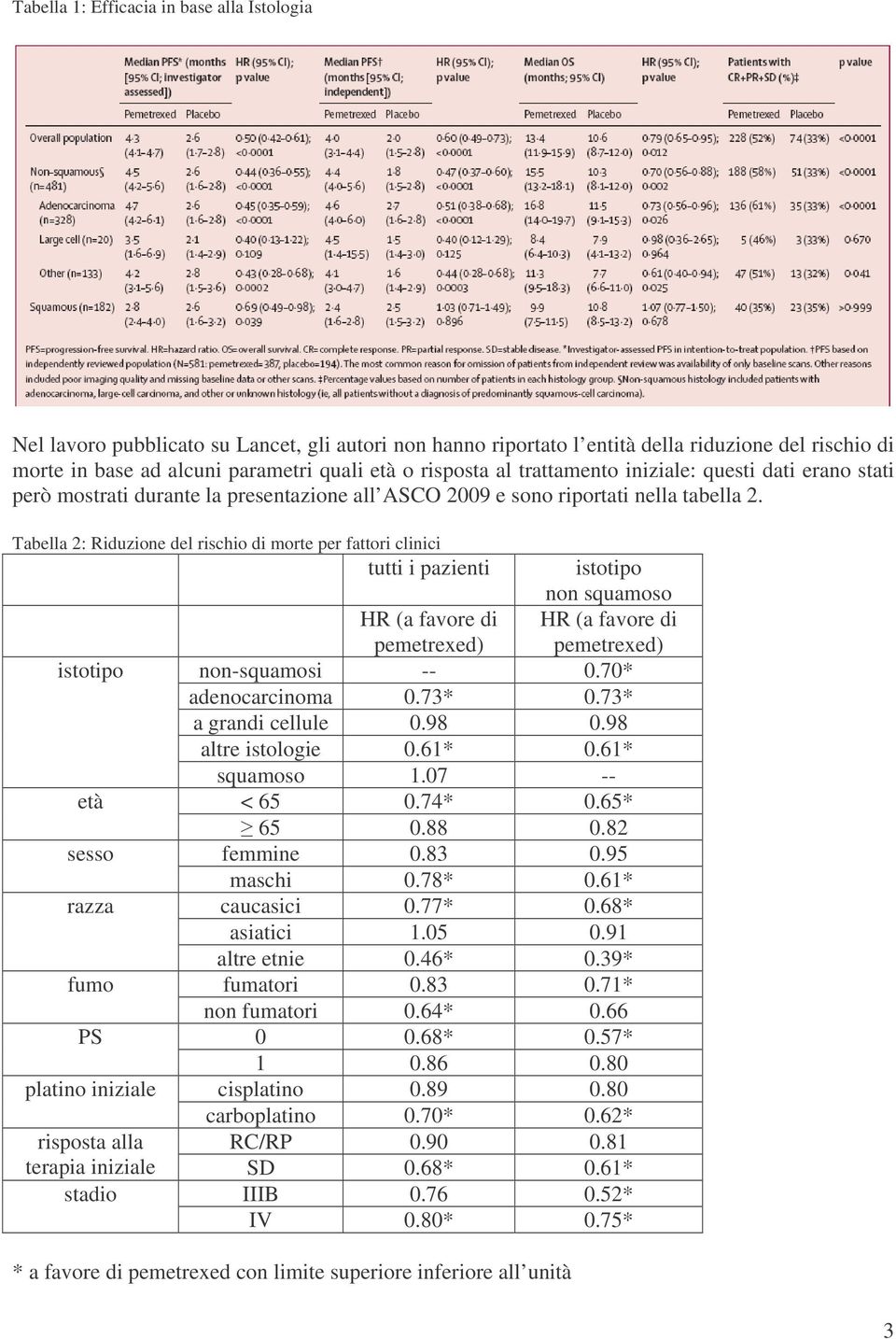 Tabella 2: Riduzione del rischio di morte per fattori clinici tutti i pazienti istotipo età sesso razza istotipo non squamoso HR (a favore di pemetrexed) HR (a favore di pemetrexed) non-squamosi -- 0.