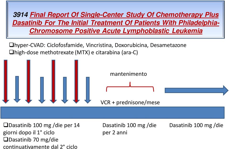 Desametazone high-dose methotrexate(mtx) e citarabina(ara-c) mantenimento VCR + prednisone/mese Dasatinib100 mg /dieper