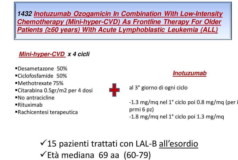 Citarabina 0.5gr/m2 per 4 dosi No antracicline Rituximab Rachicentesi terapeutica al 3 giorno di ogni ciclo Inotuzumab -1.