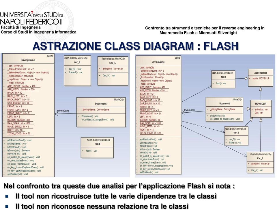 Il tool non ricostruisce tutte le varie dipendenze tra