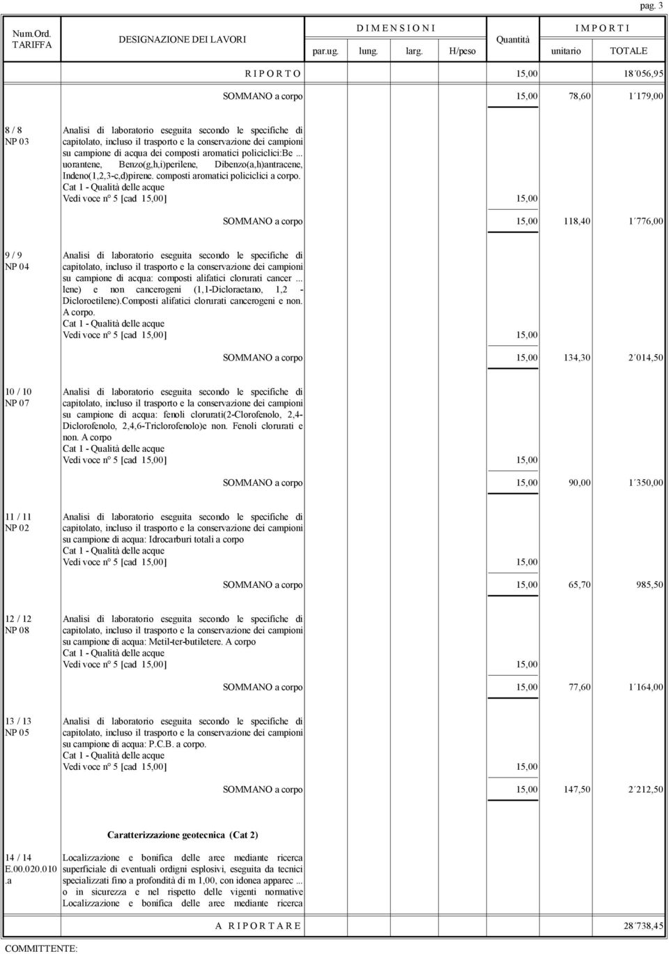 SOMMANO a corpo 15,00 118,40 1 776,00 9 / 9 Analisi di laboratorio eseguita secondo le specifiche di NP 04 capitolato, incluso il trasporto e la conservazione dei campioni su campione di acqua: