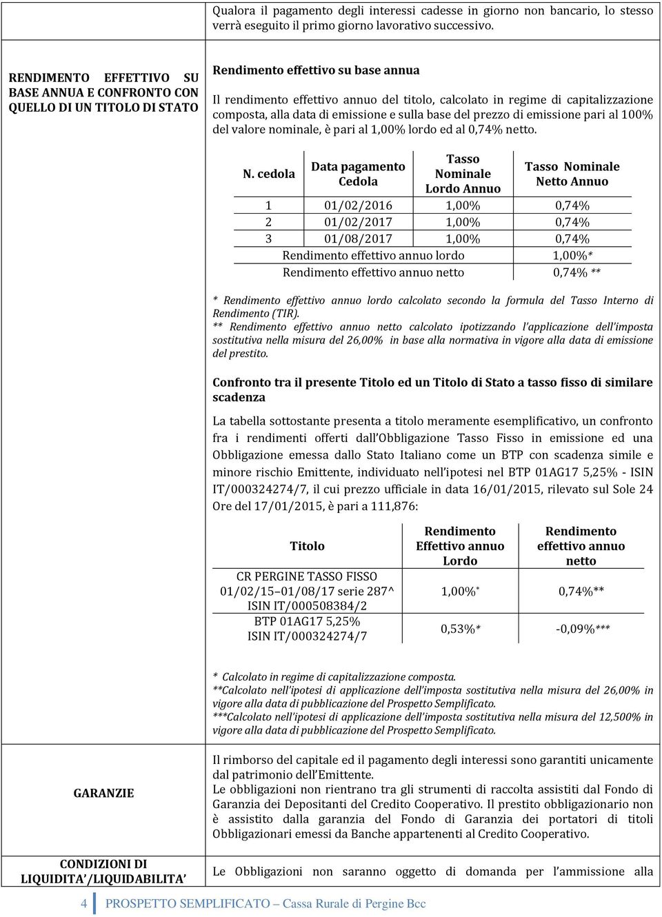 composta, alla data di emissione e sulla base del prezzo di emissione pari al 100% del valore nominale, è pari al 1,00% lordo ed al 0,74% netto. N.