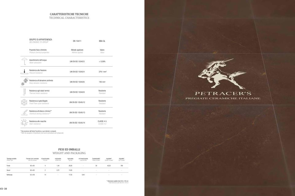 abrasion resistance UNI EN ISO 10545/6 146 mm 3 Resistenza agli sbalzi termici Thermal shock resistance UNI EN ISO 10545/9 Resistente resistant Resistenza al gelo/disgelo Frost/Thaw cycle resistance