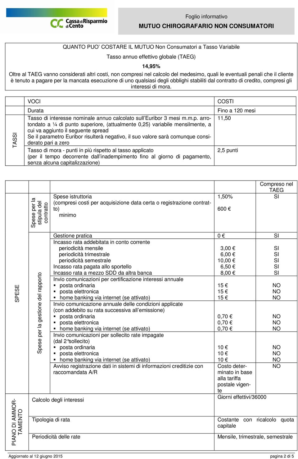 interessi di mora. TAS VOCI Durata Tasso di interesse nominale annuo calcolato sull Euribor 3 mesi m.m.p.