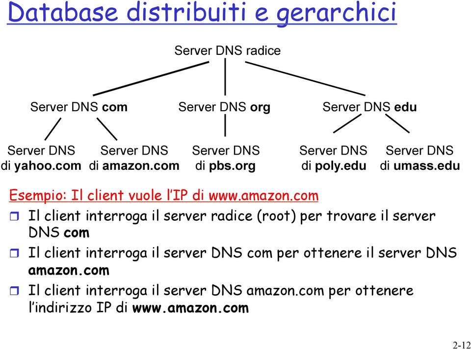 edu Esempio: Il client vuole l IP di www.amazon.