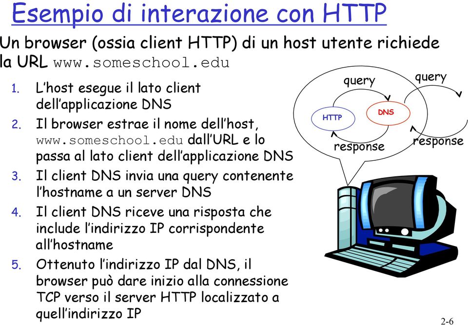 edu dall URL e lo passa al lato client dell applicazione DNS 3. Il client DNS invia una query contenente l hostname a un server DNS 4.