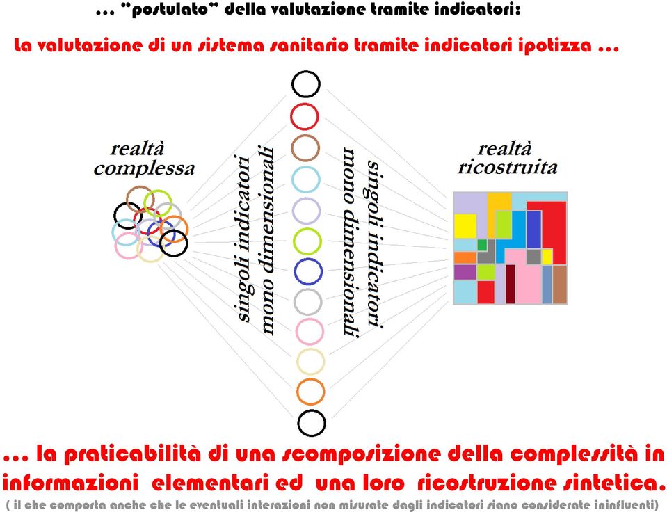 informazioni elementari ed una loro ricostruzione sintetica.