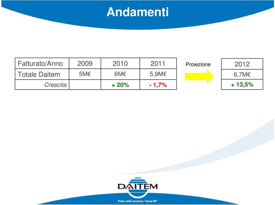 2012 Totale Daitem 5M 6M