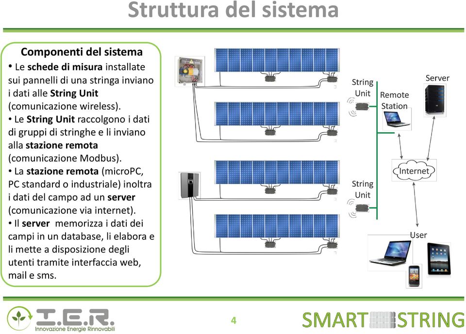 Le String Unit raccolgono i dati di gruppi di stringhe e li inviano alla stazione remota (comunicazione Modbus).