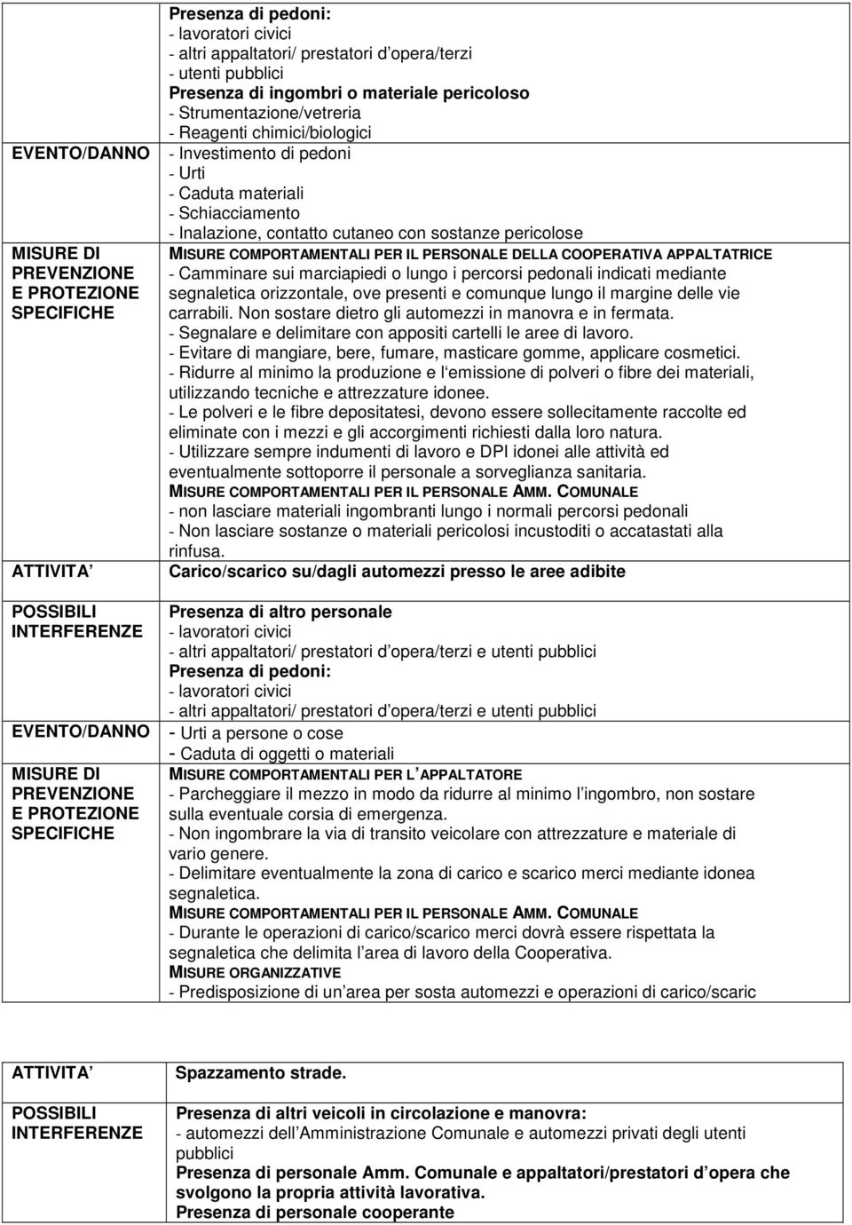 Schiacciamento - Inalazione, contatto cutaneo con sostanze pericolose MISURE COMPORTAMENTALI PER IL PERSONALE DELLA COOPERATIVA APPALTATRICE - Camminare sui marciapiedi o lungo i percorsi pedonali