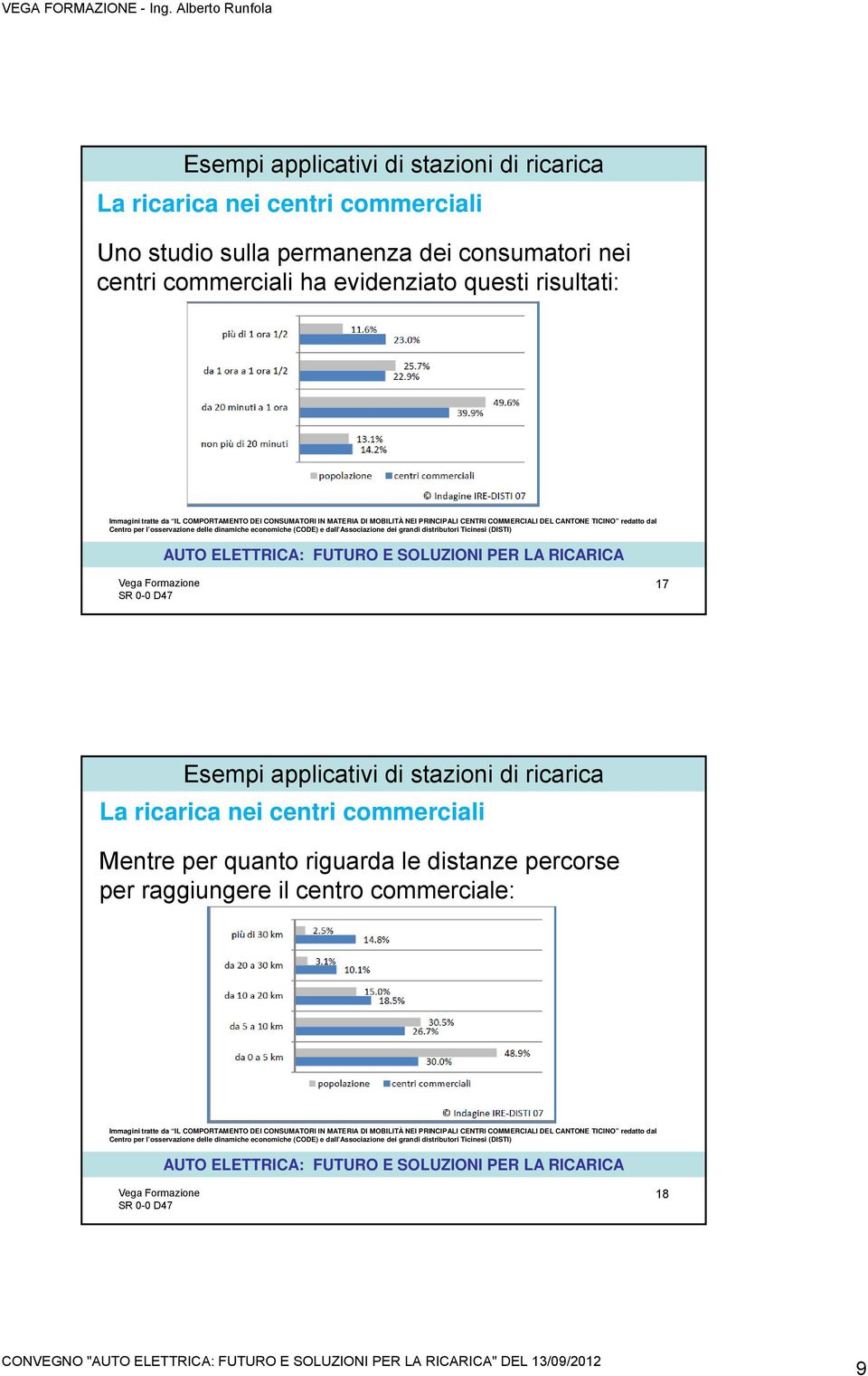 17 La ricarica nei centri commerciali Mentre per quanto riguarda le distanze percorse per raggiungere il centro commerciale: Immagini tratte da IL COMPORTAMENTO DEI CONSUMATORI IN MATERIA  18