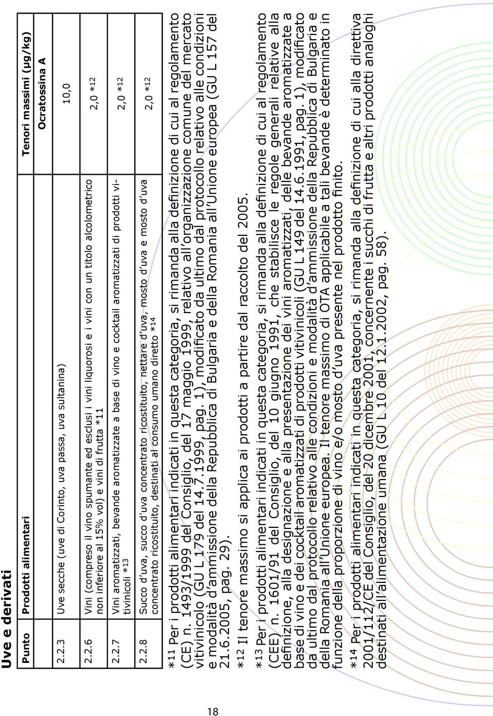 2.7 Vini aromatizzati, bevande aromatizzate a base di vino e cocktail aromatizzati di prodotti vitivinicoli * 13 2,0 * 12 2.2.8 Succo d uva, succo d uva concentrato ricostituito, nettare d uva, mosto