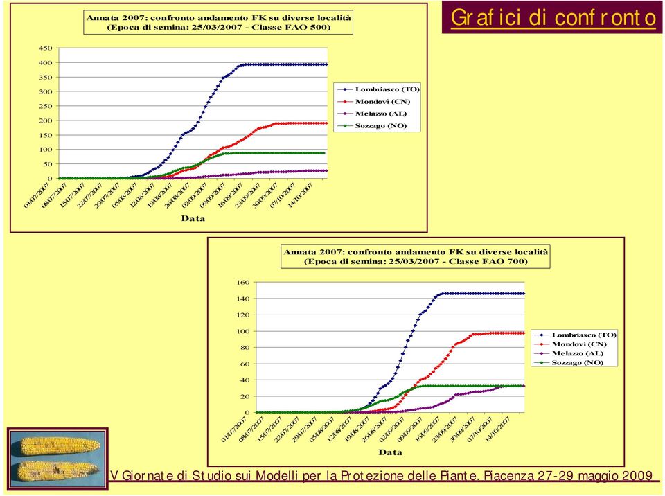 07/10/2007 14/10/2007 Annata 2007: confronto andamento FK su diverse località (Epoca di semina: 25/03/2007 - Classe FAO 700) 160 140 120 100 80 60 Lombriasco (TO) Mondovì (CN) Melazzo (AL)