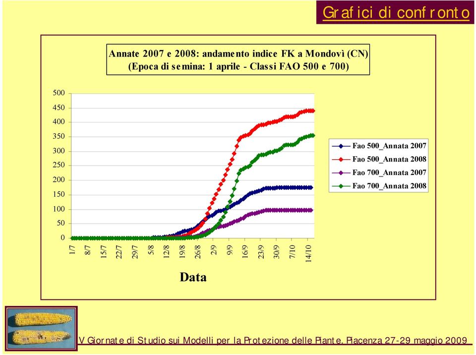 150 100 50 0 Fao 500_Annata 2007 Fao 500_Annata 2008 Fao 700_Annata 2007 Fao