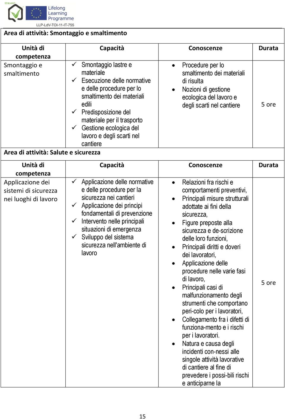 per lo smaltimento dei materiali di risulta Nozioni di gestione ecologica del lavoro e degli scarti nel cantiere Applicazione delle normative e delle procedure per la sicurezza nei cantieri