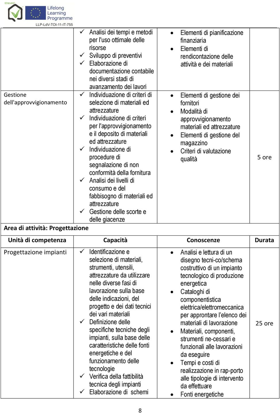 attrezzature Individuazione di procedure di segnalazione di non conformità della fornitura Analisi dei livelli di consumo e del fabbisogno di materiali ed attrezzature Gestione delle scorte e delle